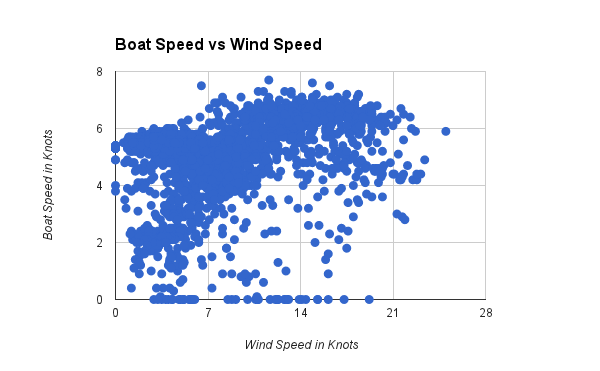 Fun With MacENC Navigation&nbsp;Software